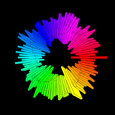 cubes makes circle but noisy